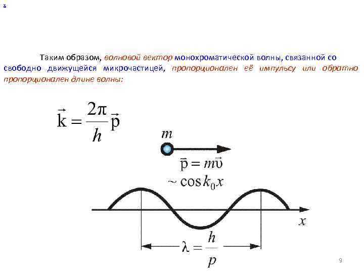 х Таким образом, волновой вектор монохроматической волны, связанной со свободно движущейся микрочастицей, пропорционален её