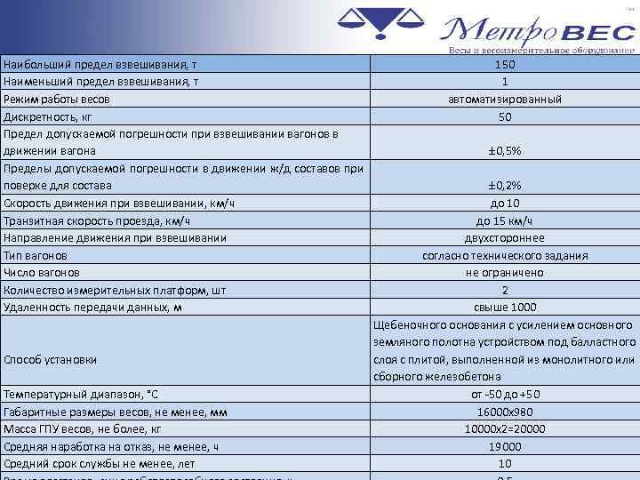Предел массы. Погрешность весов 500 кг. Допустимая погрешность взвешивания. Допустимая погрешность весов при взвешивании. Погрешность электронных весов при взвешивании.