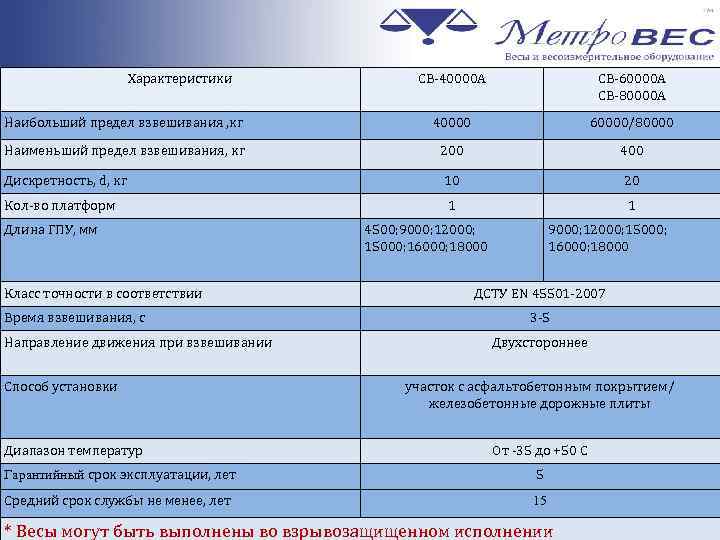 Характеристики СВ-40000 A СВ-60000 A СВ-80000 A Наибольший предел взвешивания , кг 40000 60000/80000