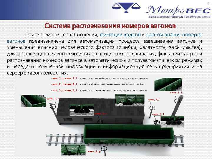 Системы автоматического распознавания. Система считывания номеров вагонов. Система оптического считывания номеров ЖД-вагонов. Система распознавания номеров вагонов. RFID система для распознавания номеров вагонов.