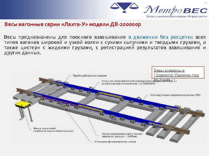 Схема вагонных весов