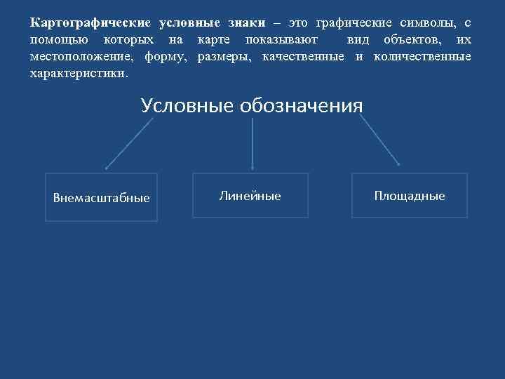 Картографические условные знаки – это графические символы, с помощью которых на карте показывают вид