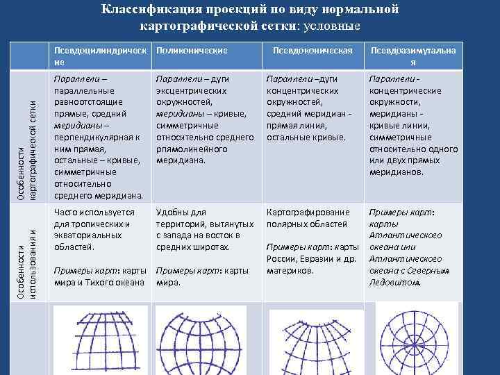 Проекция виды 7 класс