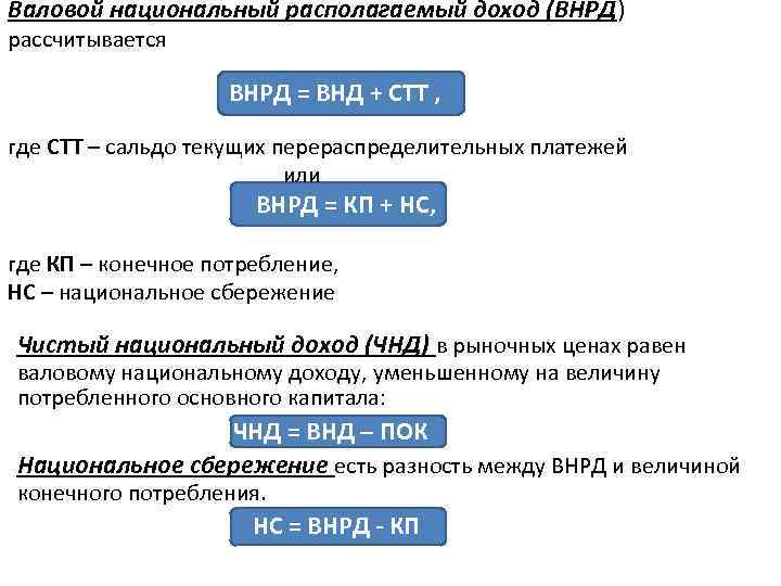 Определить валовой национальный доход. Что такое валовой национальный располагаемый доход ВНРД. Валовой национальный доход рассчитывается. Валовый национальный доход рассчитывается как. Валовой национальный доход ВНД рассчитывается как.