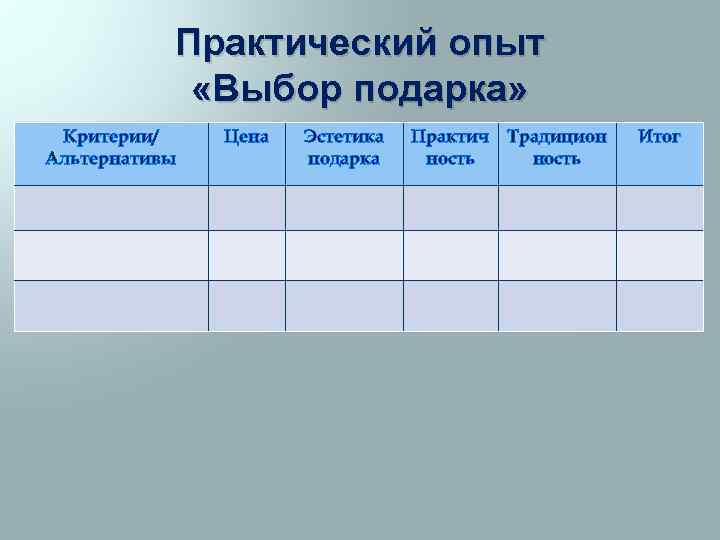 Практический опыт «Выбор подарка» Критерии/ Альтернативы Цена Эстетика подарка Практич Традицион ность Итог 