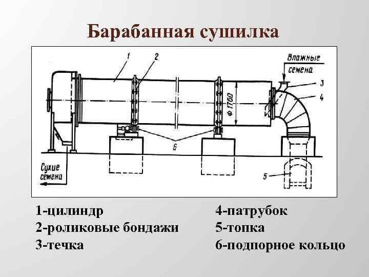 Барабан сушильный схема