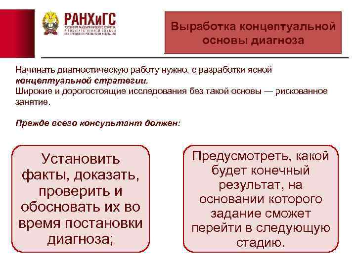 Выработка концептуальной основы диагноза Начинать диагностическую работу нужно, с разработки ясной концептуальной стратегии. Широкие