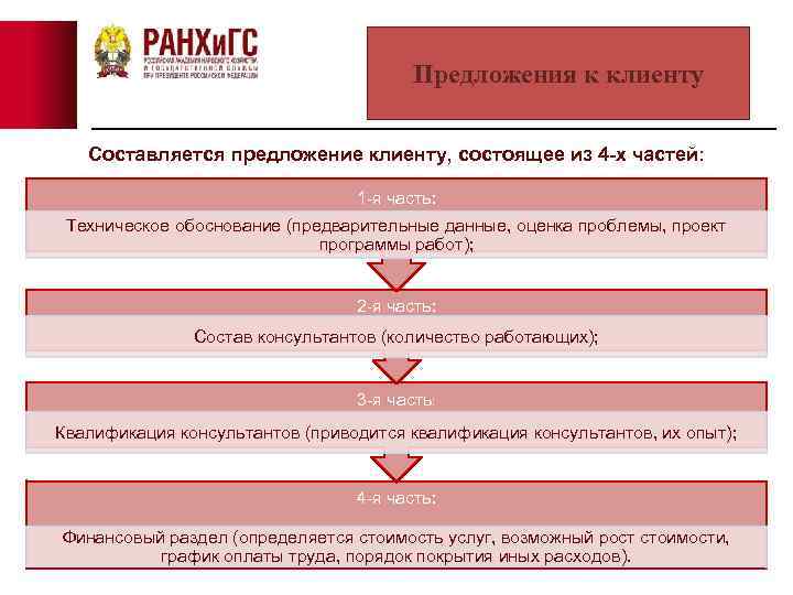 Предложения к клиенту Составляется предложение клиенту, состоящее из 4 -х частей: 1 -я часть:
