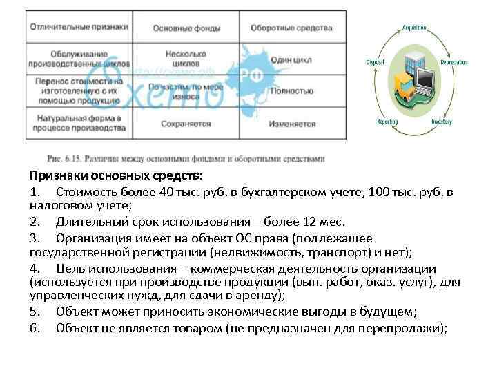 Признаки основных средств: 1. Стоимость более 40 тыс. руб. в бухгалтерском учете, 100 тыс.