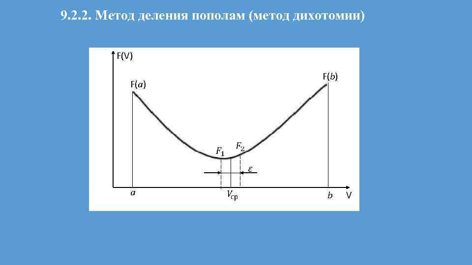 Метод деления. Метод деления интервала пополам. Метод деления пополам график. Метод дихотомии график. Графическая интерпретация метод метод дихотомии.