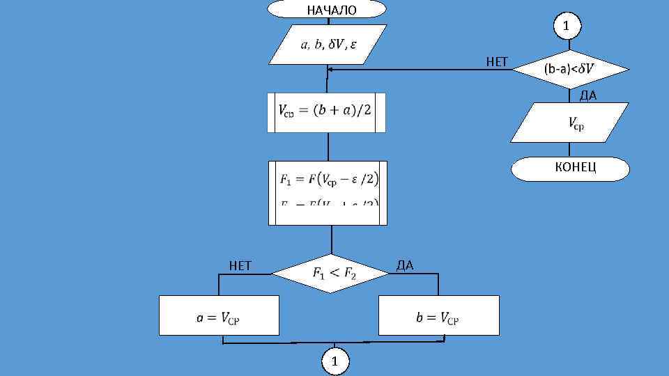 НАЧАЛО 1 НЕТ ДА КОНЕЦ НЕТ ДА 1 