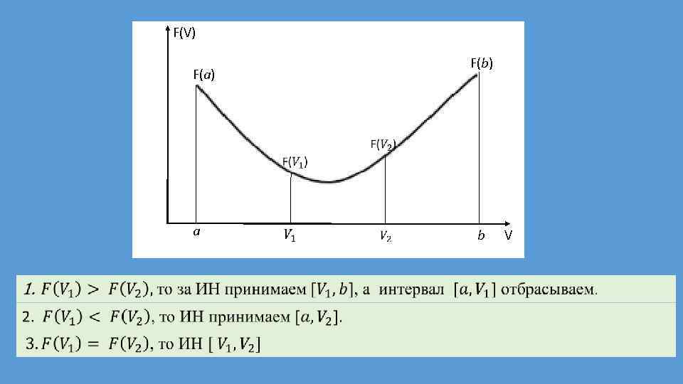F(V) F(b) F(a) a b V 