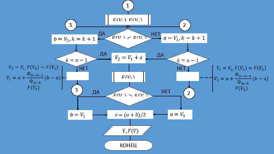 1 3 ДА 2 ДА НЕТ НЕТ 3 ДА НЕТ КОНЕЦ 2 