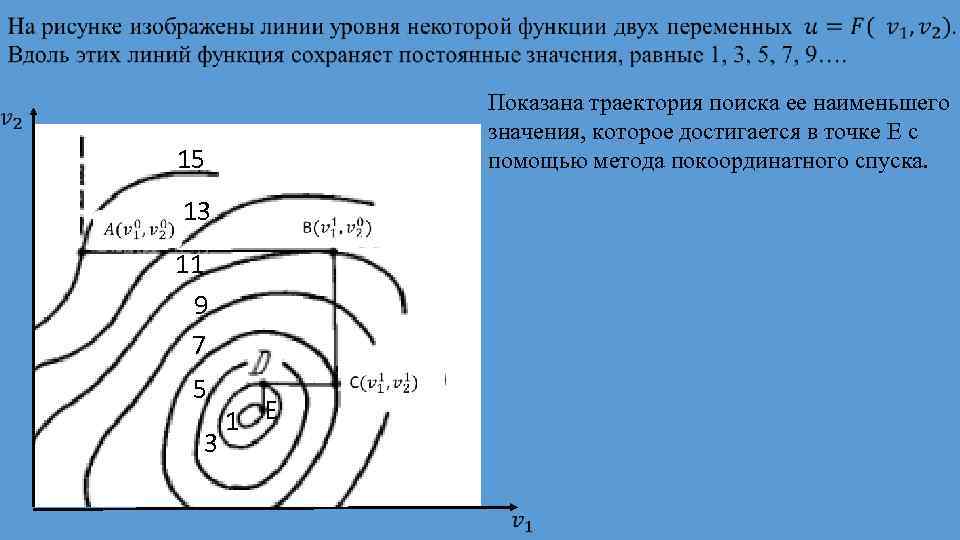 Какими линиями изображают. Линии и поверхности уровня. Линия уровней двух функций. Линии уровня функции. Построить линии уровня.