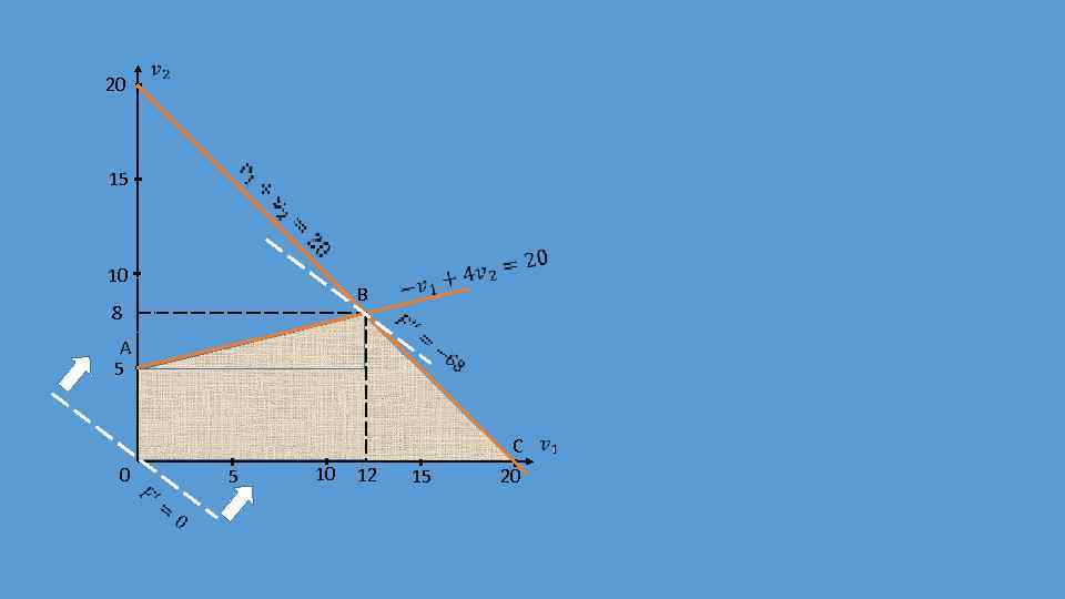  20 15 10 B 8 A 5 C 0 5 10 12 15