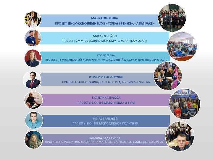 МАРКАРЯН ИННА ПРОЕКТ ДИСКУССИОННЫЙ КЛУБ «ТОЧКА ЗРЕНИЯ» , «А RМ-FACE» МИХАИЛ БОЙКО ПРОЕКТ «СММ-ОБЪЕДИНЕНИЕ
