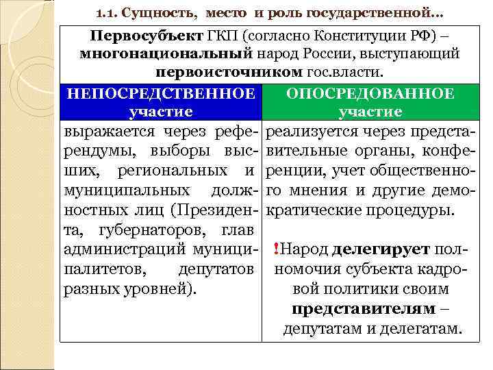 1. 1. Сущность, место и роль государственной… Первосубъект ГКП (согласно Конституции РФ) – многонациональный