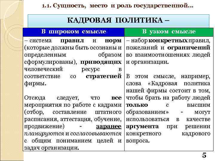 1. 1. Сущность, место и роль государственной… КАДРОВАЯ ПОЛИТИКА – В широком смысле –