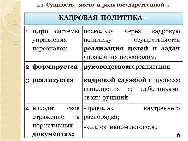 1. 1. Сущность, место и роль государственной… КАДРОВАЯ ПОЛИТИКА – 1 ядро системы поскольку