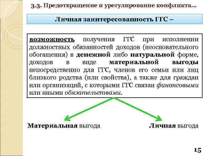 3. 3. Предотвращение и урегулирование конфликта… Личная заинтересованность ГГС – возможность получения ГГС при