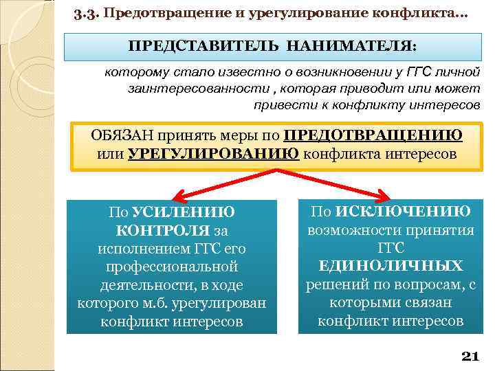 3. 3. Предотвращение и урегулирование конфликта… ПРЕДСТАВИТЕЛЬ НАНИМАТЕЛЯ: которому стало известно о возникновении у