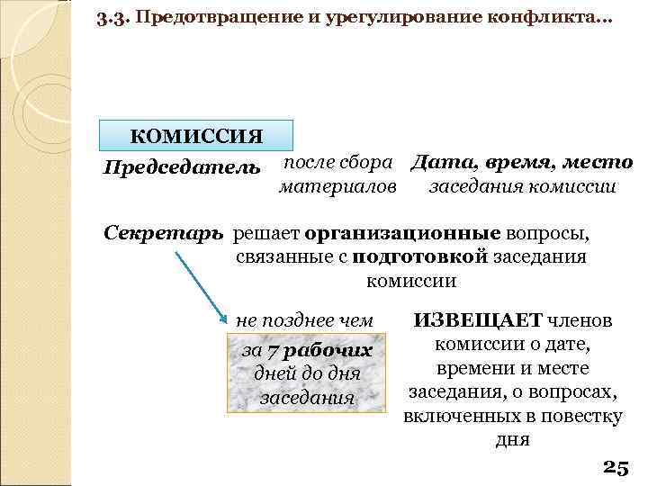 3. 3. Предотвращение и урегулирование конфликта… КОМИССИЯ Председатель после сбора Дата, время, место материалов