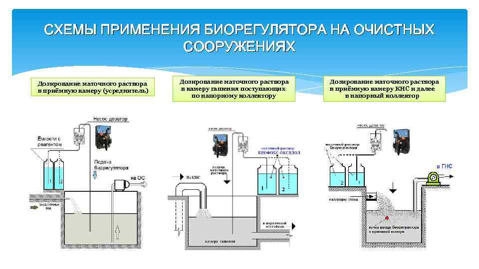 Схема приемной камеры - 80 фото