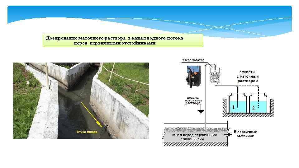 Дозирование маточного раствора в канал водного потока перед первичными отстойниками 