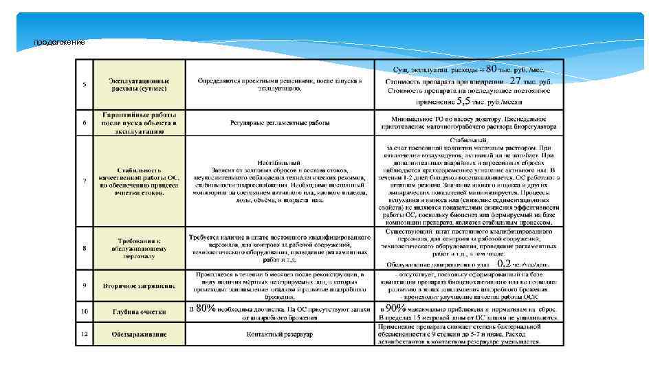 продолжение 