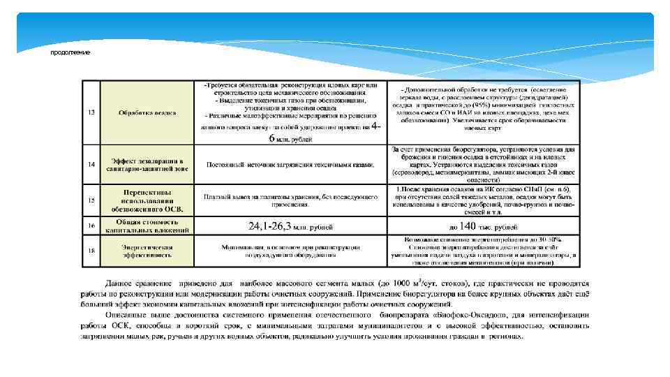 продолжение 