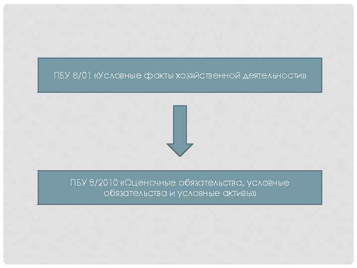 ПБУ 8/01 «Условные факты хозяйственной деятельности» ПБУ 8/2010 «Оценочные обязательства, условные обязательства и условные