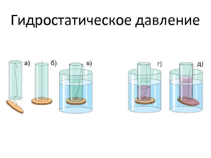 Гидростатическое давление 7 класс физика презентация