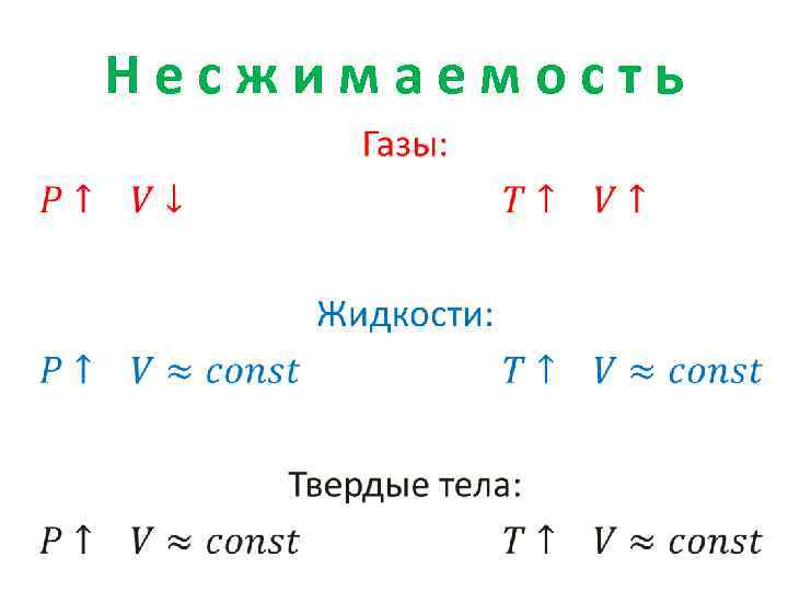 Несжимаемость • 