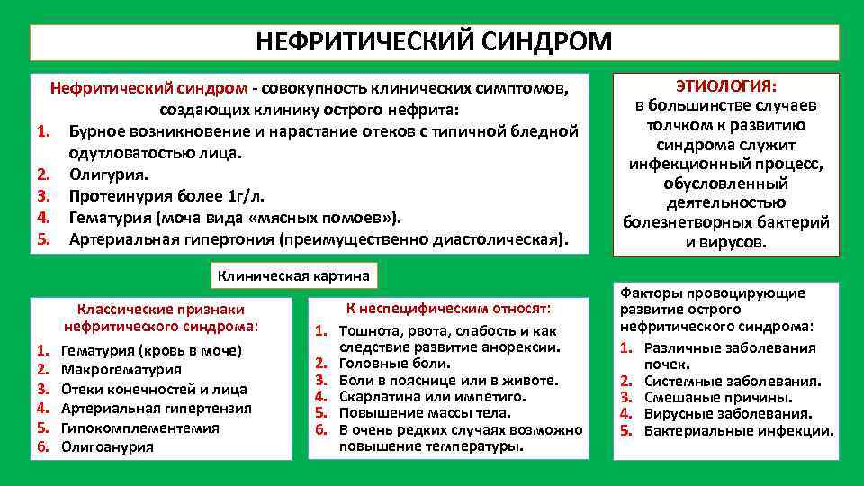 Нефротический синдром презентация по терапии