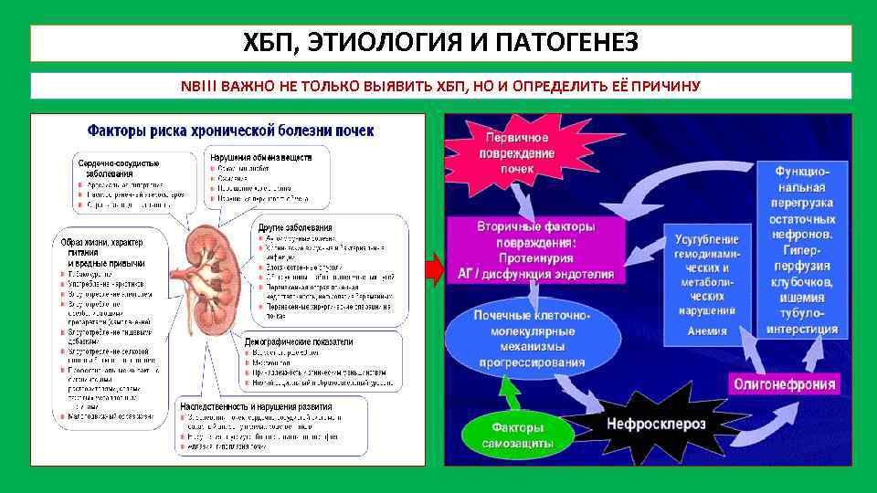 Схемы психологического профиля синдрома семейной изоляции