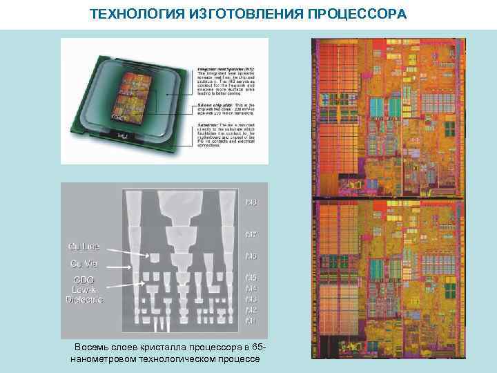 ТЕХНОЛОГИЯ ИЗГОТОВЛЕНИЯ ПРОЦЕССОРА Восемь слоев кристалла процессора в 65 нанометровом технологическом процессе 