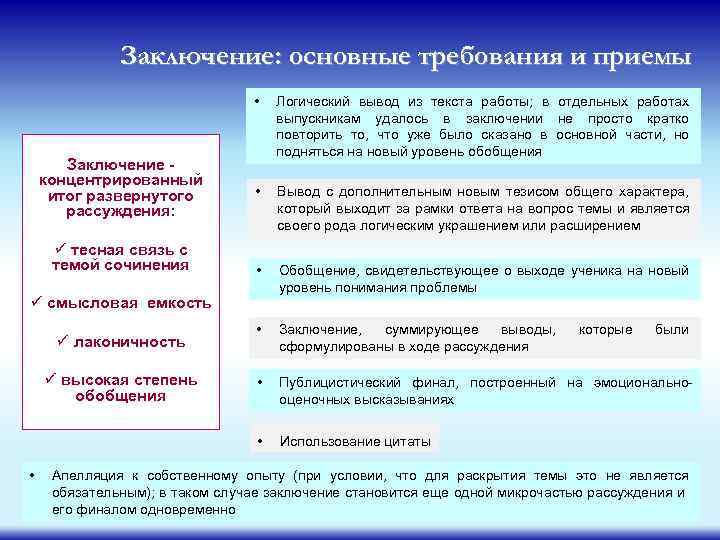 Заключение: основные требования и приемы • ü тесная связь с темой сочинения • Вывод