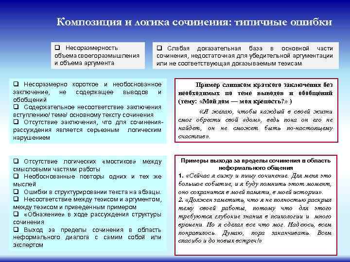 Композиция и логика сочинения: типичные ошибки q Несоразмерность объема своего размышления и объема аргумента