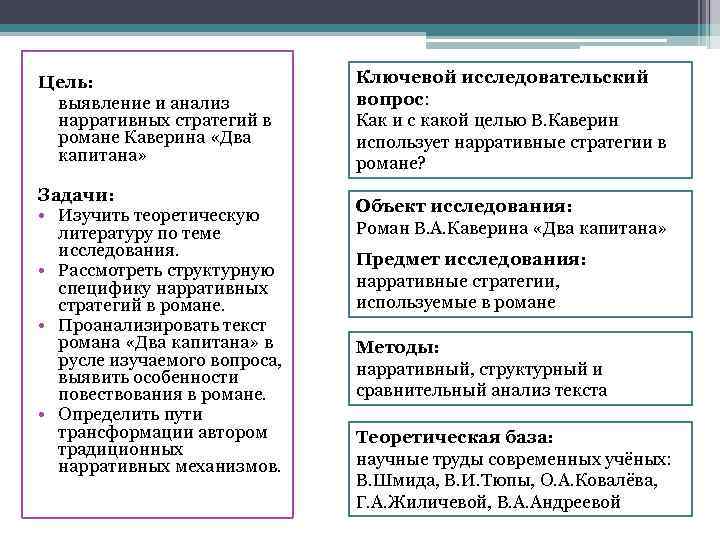 Цель: выявление и анализ нарративных стратегий в романе Каверина «Два капитана» Задачи: • Изучить