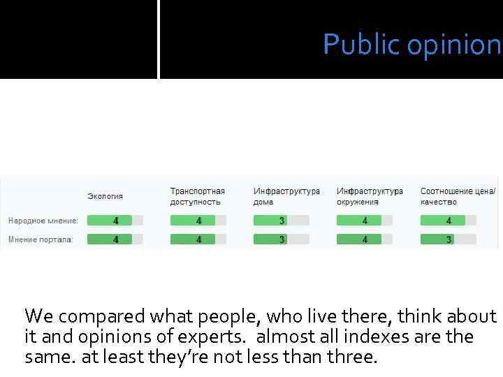 Public opinion We compared what people, who live there, think about it and opinions