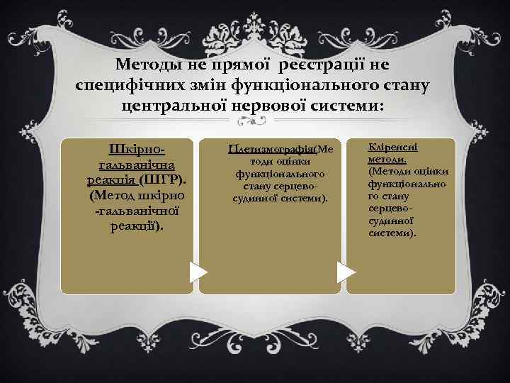 Методы не прямої реєстрації не специфічних змін функціонального стану центральної нервової системи: Шкірногальванічна реакція