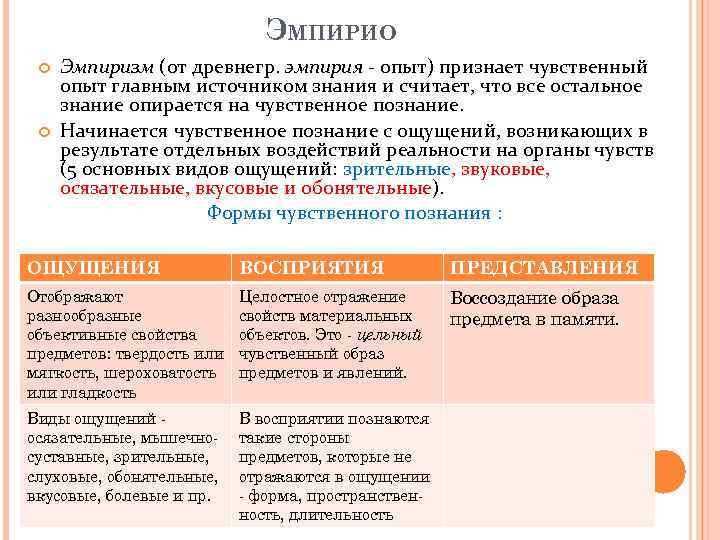 ЭМПИРИО Эмпиризм (от древнегр. эмпирия - опыт) признает чувственный опыт главным источником знания и