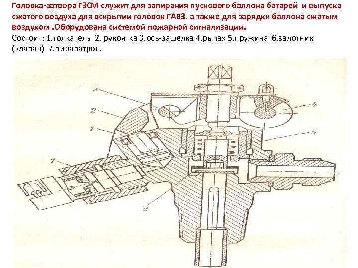 Головка-затвора ГЗСМ служит для запирания пускового баллона батарей и выпуска сжатого воздуха для вскрытии