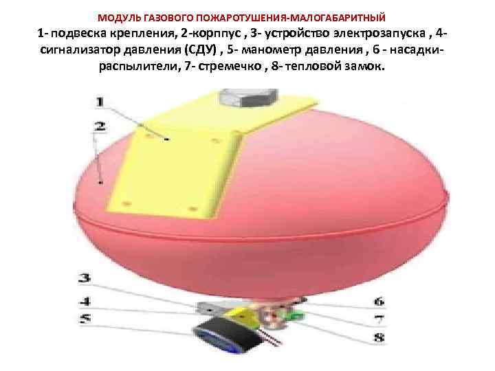 МОДУЛЬ ГАЗОВОГО ПОЖАРОТУШЕНИЯ-МАЛОГАБАРИТНЫЙ 1 - подвеска крепления, 2 -корппус , 3 - устройство электрозапуска