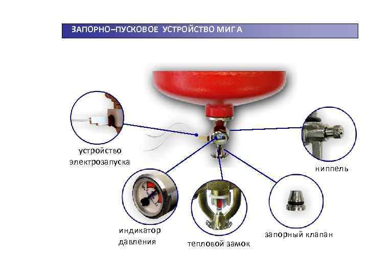 ЗАПОРНО–ПУСКОВОЕ УСТРОЙСТВО МИГ А устройство электрозапуска ниппель t, ˚С индикатор давления тепловой замок запорный