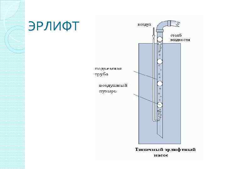 ЭРЛИФТ 