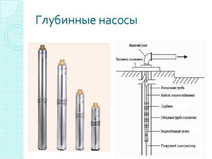 Схема устройства водозаборной скважины