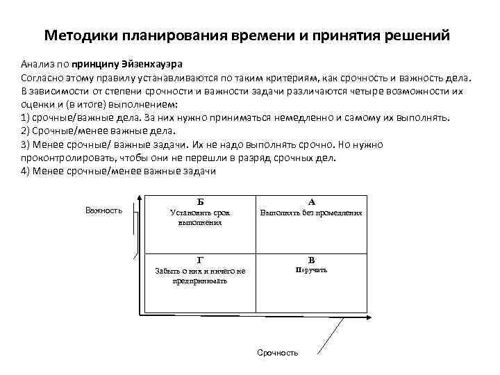 Методики планирования времени и принятия решений Анализ по принципу Эйзенхауэра Согласно этому правилу устанавливаются