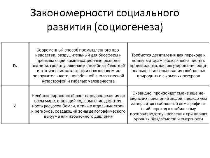 Закономерности социального развития (социогенеза) 