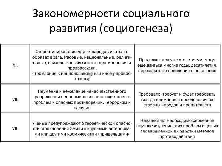 Закономерности социального развития (социогенеза) 